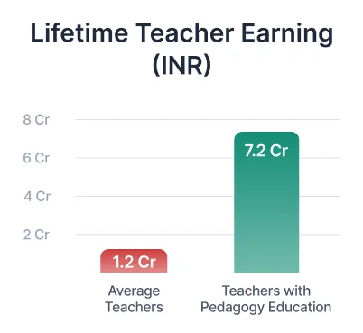 graph-2